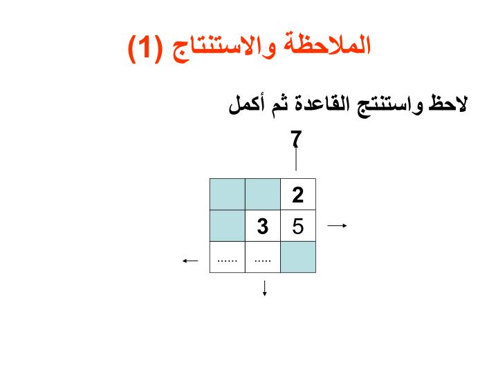 الفرق بين الملاحظة والاستنتاج , فارق الملاحظه و الاستنتاج