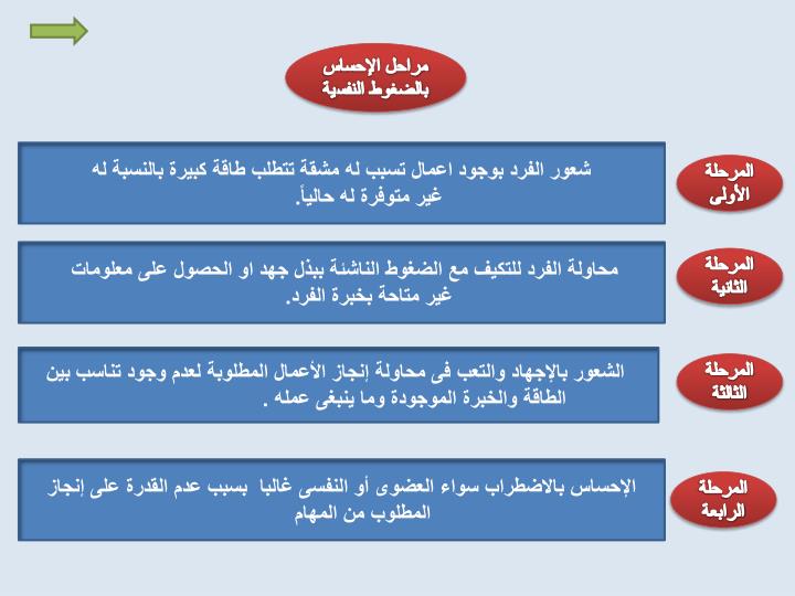 انواع الاحساس في علم النفس - احساسى متنوع فى علم النفس 2737 1