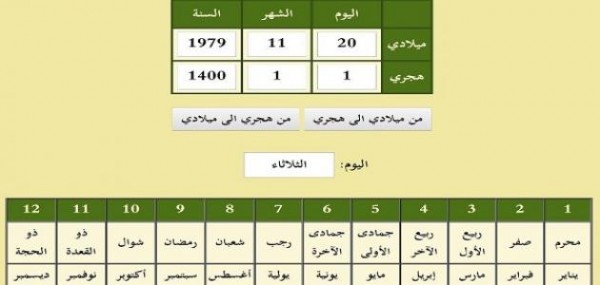 كيف اعرف تاريخ ميلادي بالميلادي , تعالوا نتعرف على تواريخ الميلاد