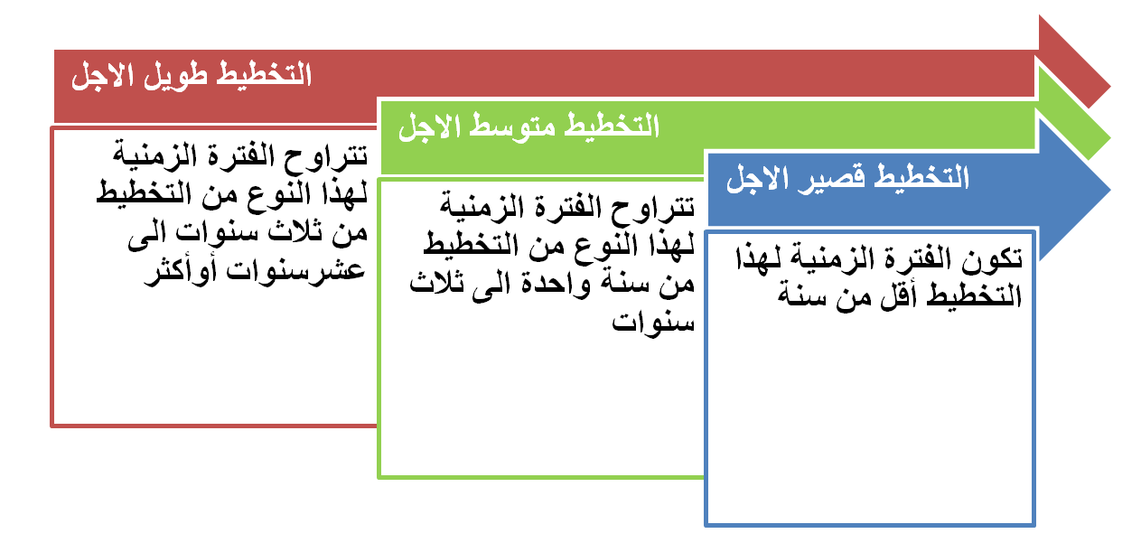 صور عن التخطيط - ماذا تعرف عن التخطيط او التخطيط لموضوع ما 5726 1