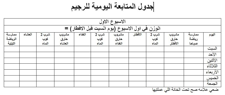 رجيم سريع لمدة اسبوعين - اسرع رجيم 6445 1