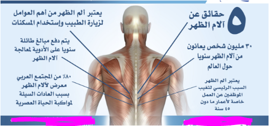 معلومات ثقافية عامة - معلومات ثقافيه ما لم تعرفها من قبل 2551