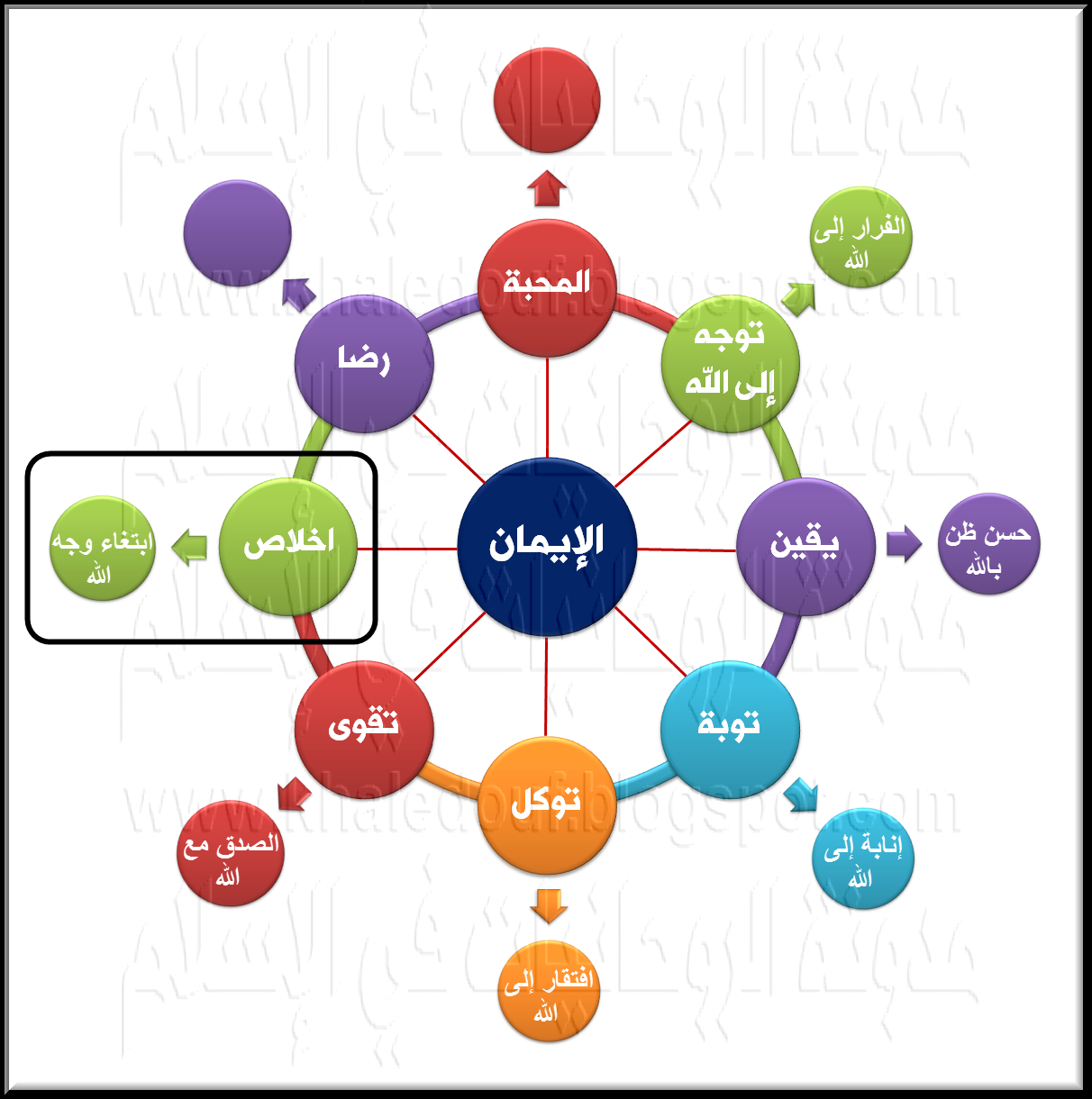 كلمات عن الصدقة-لازم دايماً تتصدق 5794