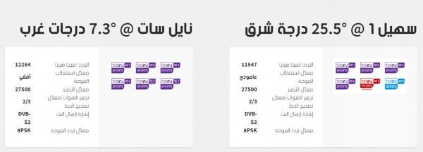 تردد قناة Bein Sport المفتوحة 1و2-تعالوا نشاهد أفضل ما يمكن من قنوات رياضيه 6676 1