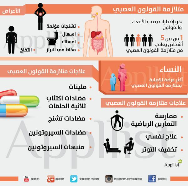 اعراض متلازمة القولون العصبي - القولون العصبي و اعراضه 6661 6