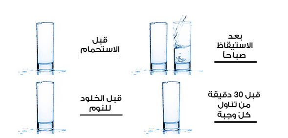 8 اكواب ماء تعادل كم لتر - فائدة الماء و٨ اكواب يساوي كم لتر 2099 4