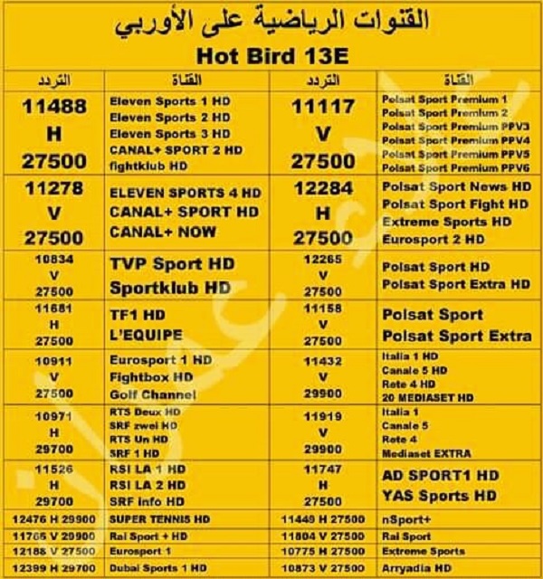 ترددات الهوت بيرد 2019 - طريقة استقبال ترددات هوت بيرد 4177