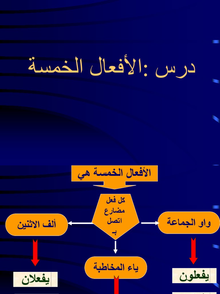 لماذا سميت الافعال الخمسة بهذا الاسم - صور الافعال الخمسة 4251 3