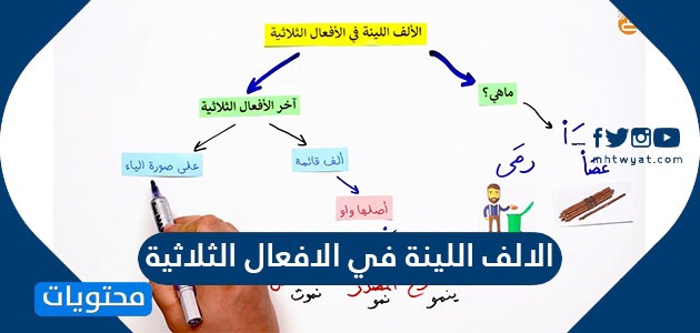 بحث عن الالف المتطرفة-تعالوا نتحدث عن الالف المتطرفه وأزاى تميزها 4395