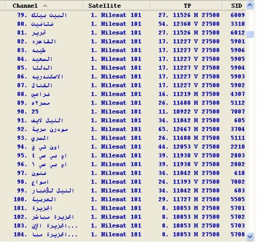 جميع القنوات المصرية , يلا نشوف أفضل قنوات