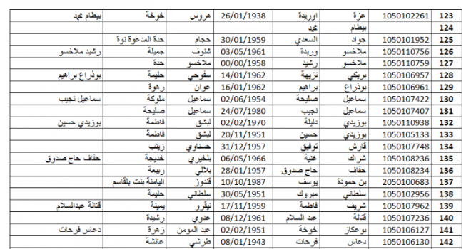 اسماء الحجاج 2024 , اسماء الفائزين في نتيجه الحج