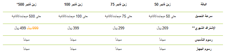 اسعار باقات زين - اختار الباقه التي تناسبك 43701