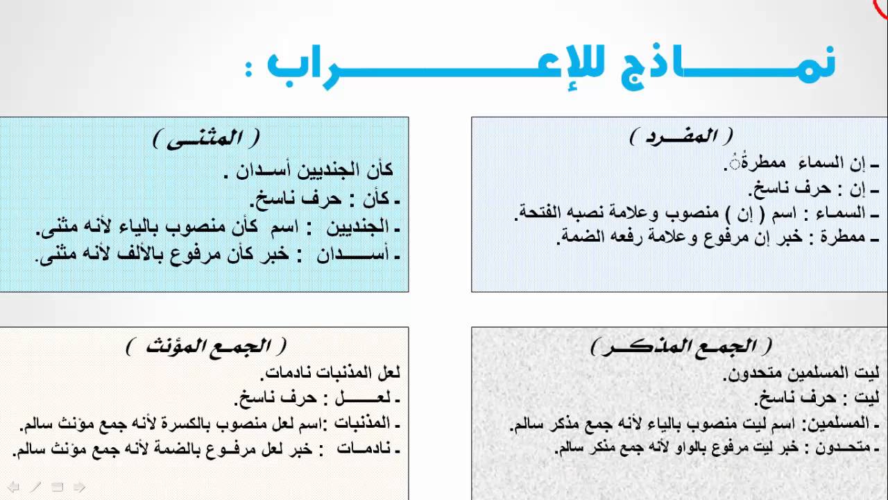 كيف تعرب ان - الحالات الإعرابية لـ إن 2669 3