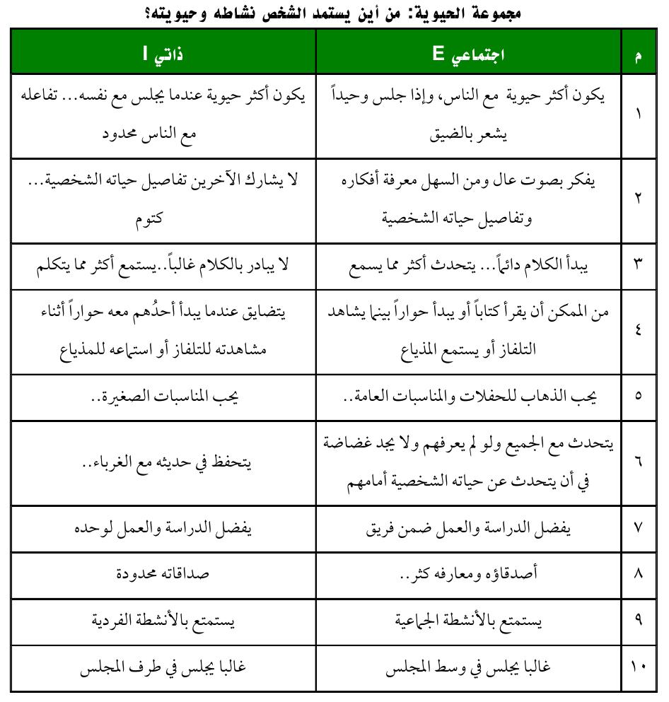 انواع الشخصيات 16 - صفات الشخصيات 16 6685 2