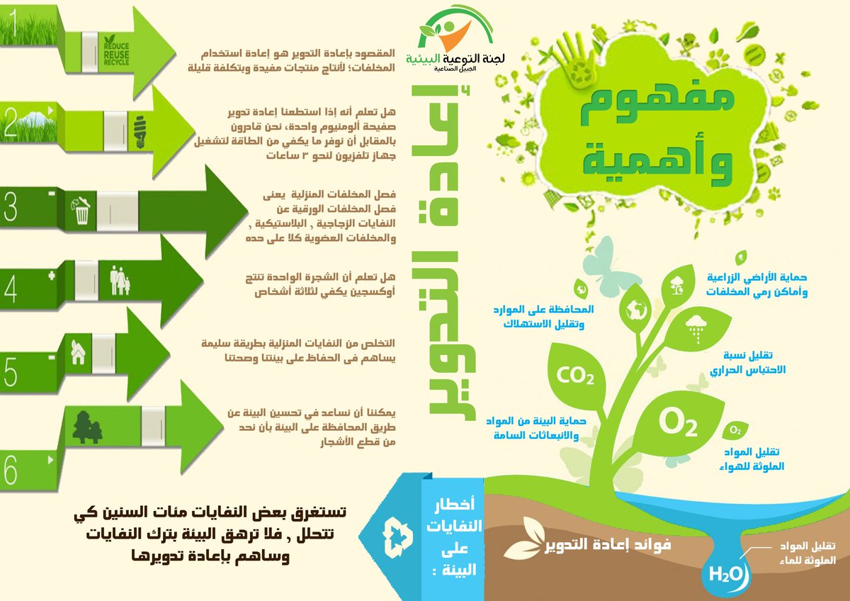 كيفية المحافظة على البيئة - gpickuwait.com.