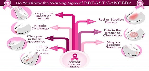 اعراض واسباب سرطان الثدي , اكتشفى بنفسك اسباب سرطان الثدى - احلام مراهقات