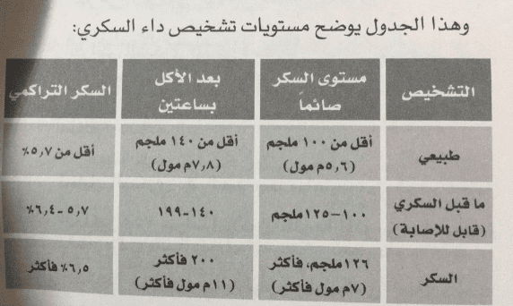 قياس السكر الطبيعي بعد الاكل - لاصحاب مرض السكر كيف تقيسوا السكر بعد الوجبات 607 1